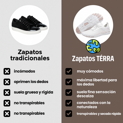 TÉRRA SHOES® TitanStep – (Military Edition).
