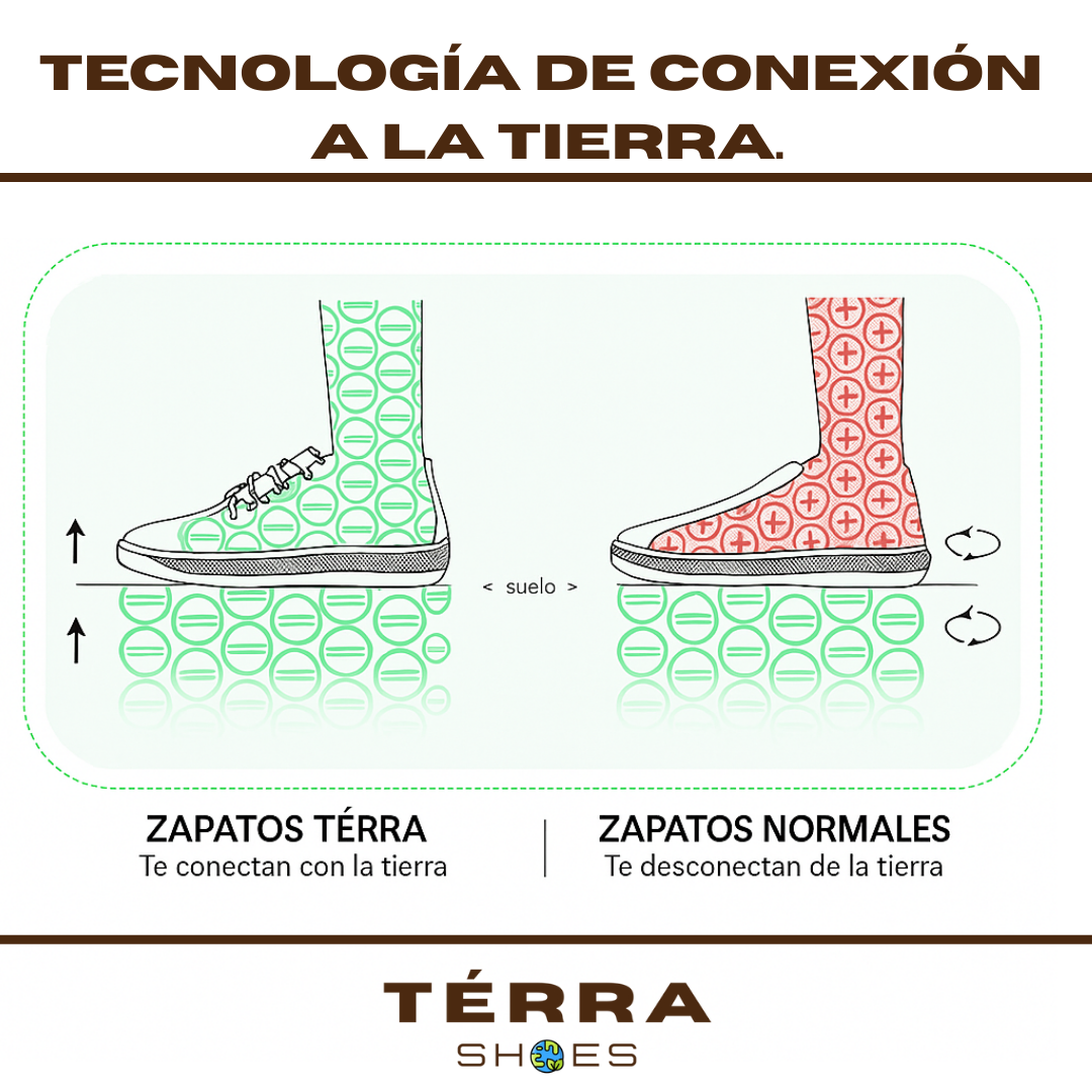 TÉRRA SHOES® BareStep  Conexión con la Tierra.