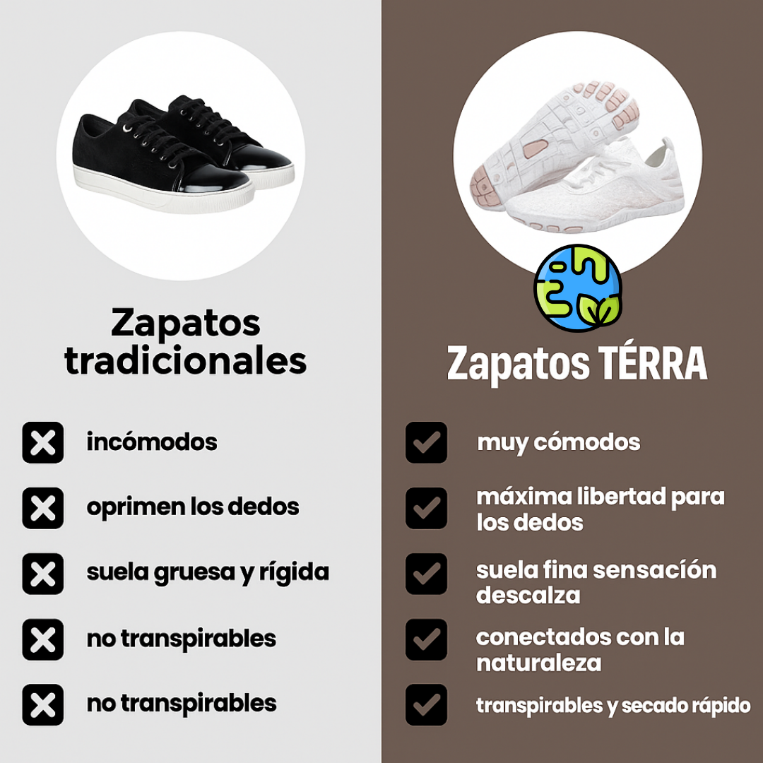 TÉRRA SHOES® BareStep  Conexión con la Tierra.